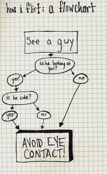 Illustration for article titled This Is How I Flirt